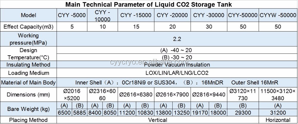 化学lox/林/lar/LCo2 iso低温貯蔵タンクコンテナ仕入れ・メーカー・工場