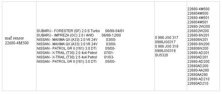 What Are the Symptoms of an MAF Sensor Going Bad? eHow