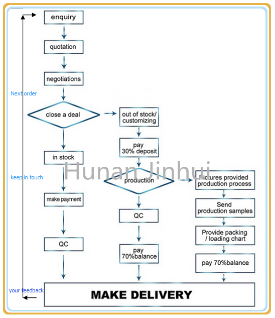 How to make an order.png