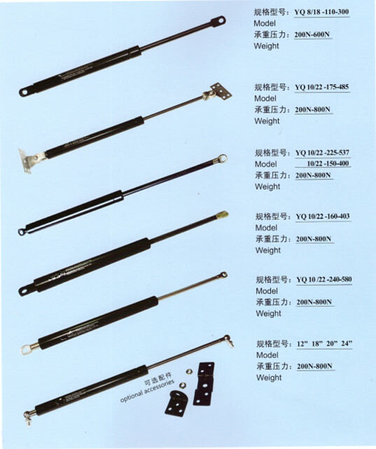 Camloc Gas Springs Reliable and Versatile Solutions