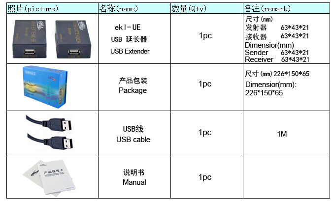 Usbエクステンダー、 1ウェイ11.1ポートusbエクステンダー最大60メートルまで中国製問屋・仕入れ・卸・卸売り