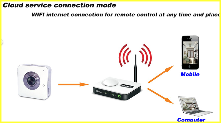 wifihd車のdvr、 モバイル遠隔制御、 ナイトビジョンhd車のdvr問屋・仕入れ・卸・卸売り