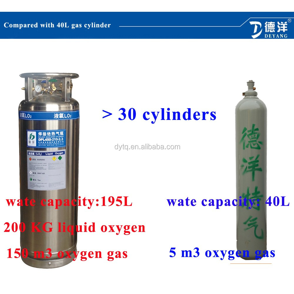 195l 1.4mpa Liquid Oxygen Tank Price Buy Liquid Oxygen Tank Price