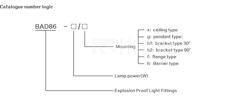led電球防爆bad86、 照明器具を導いた、 水プルーフ照明器具問屋・仕入れ・卸・卸売り