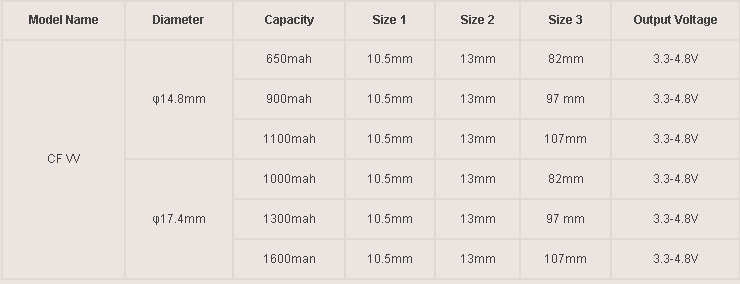 2014 Newest Revolutionary Aspire Cf V V Variable Voltage Ego Twist 