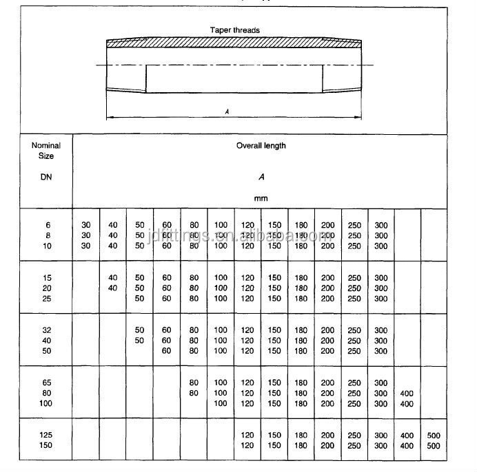 ASTM A733 double end threaded