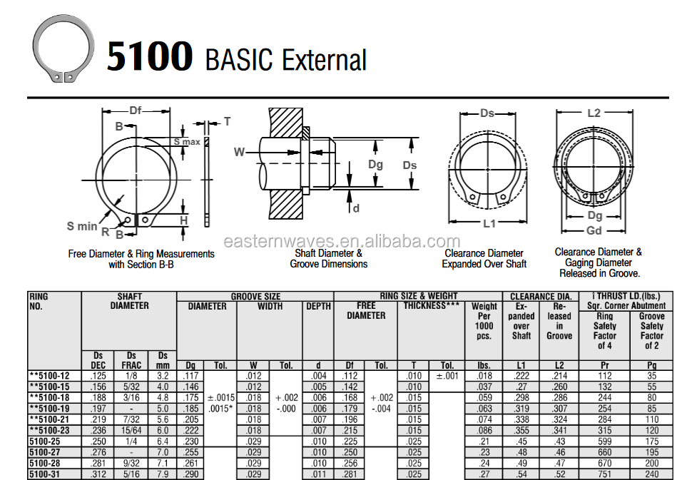 Standard Retaining Rings Dimensions at Raymond Workman blog
