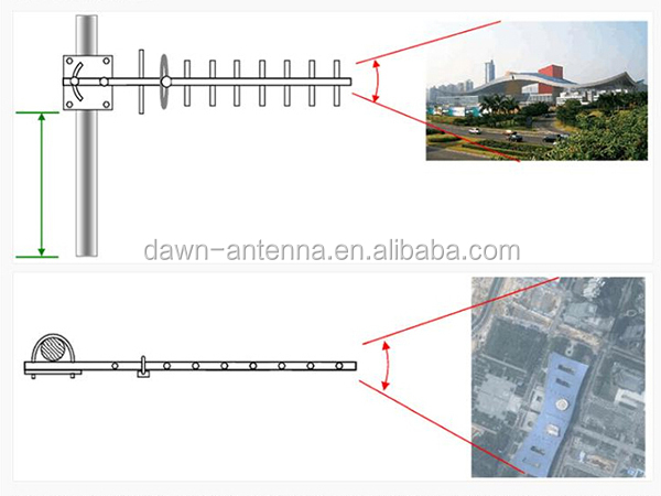 Ghzのdbi高利得2.412指向性wifi八木アンテナピグテール付仕入れ・メーカー・工場