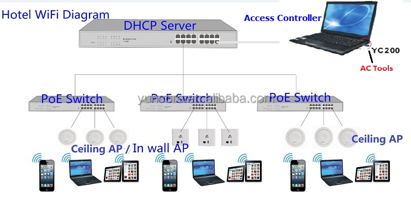 工場300mbps2t2r壁ミニホテルapアクセスポイント仕入れ・メーカー・工場