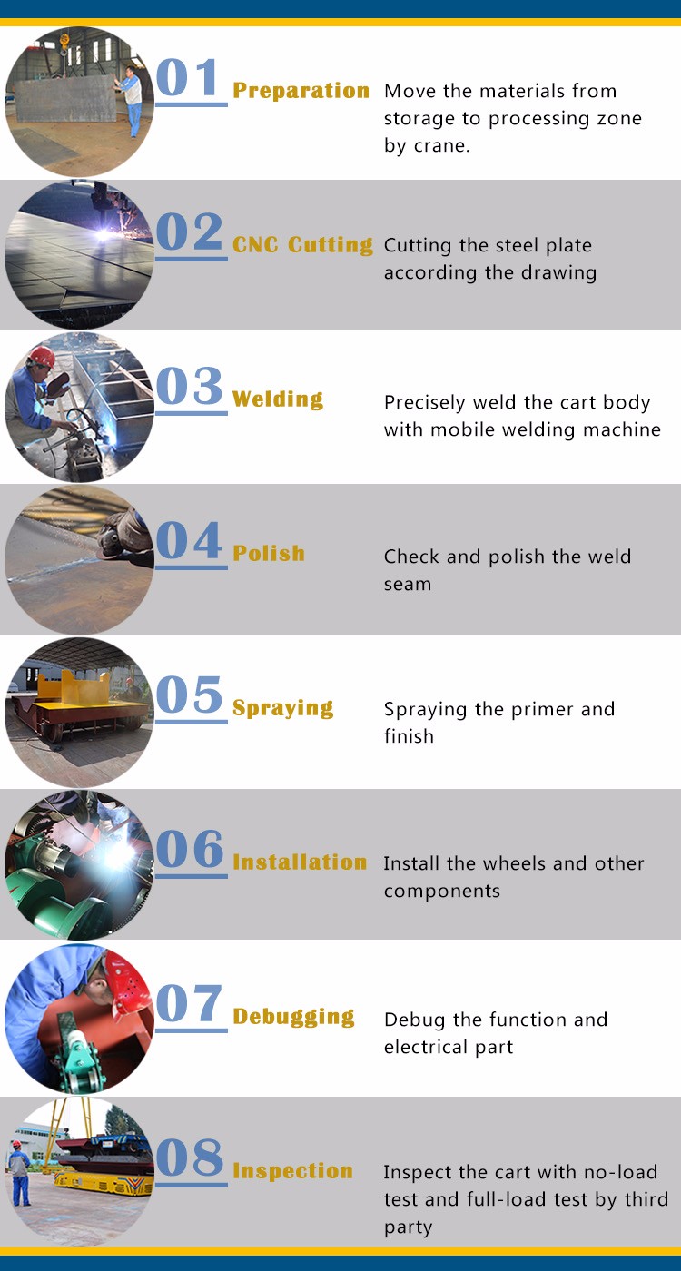 Trackless of trackless handling equipment