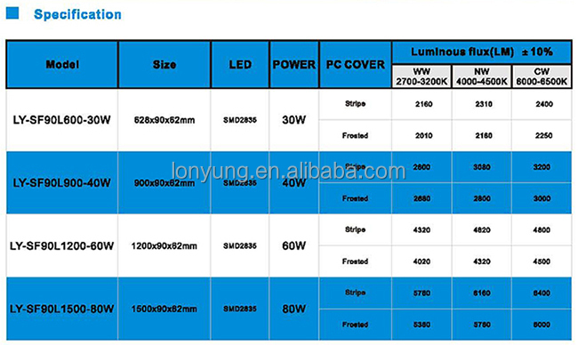 Ip65 ledフィクス2015輝度チューブ4チューブ屋外器具トライプルーフ屋外ip66 etl dlcの承認仕入れ・メーカー・工場