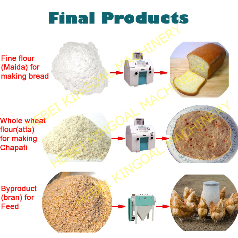 Small scale low price flour mill plant