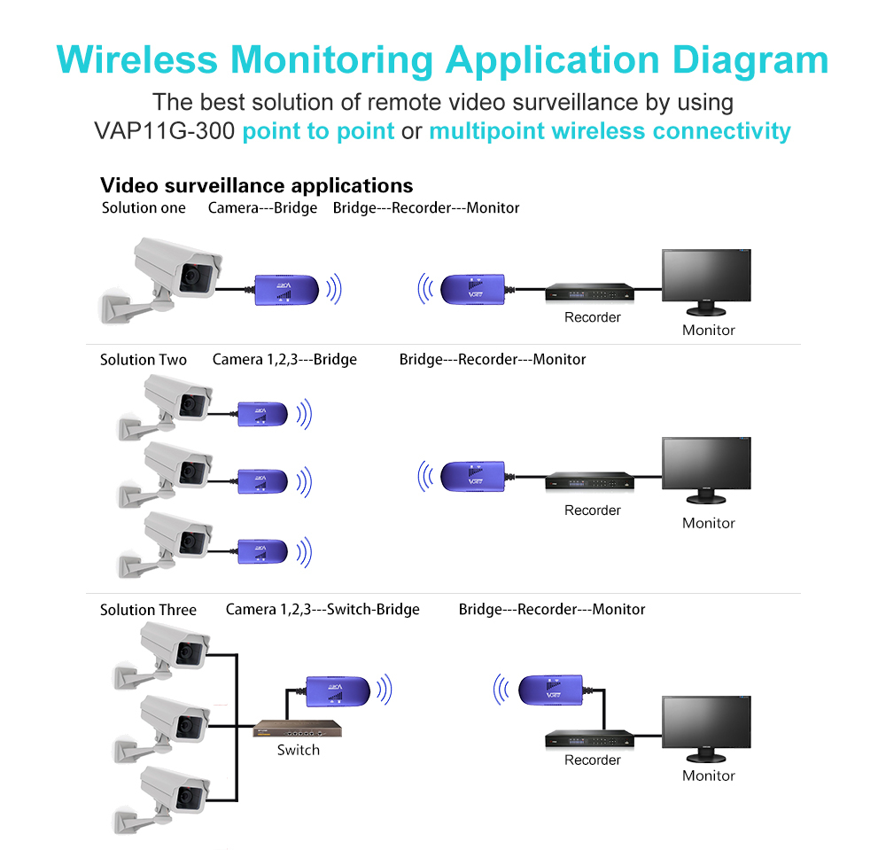 新しいポータブルワイヤレスoem/odmミニwifiap屋外無線lanリピータ仕入れ・メーカー・工場