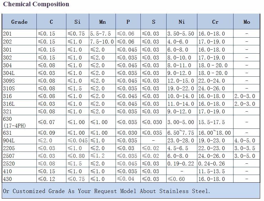 stainless steel Chemical Composition