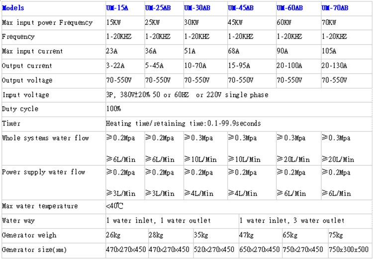 MF15-70