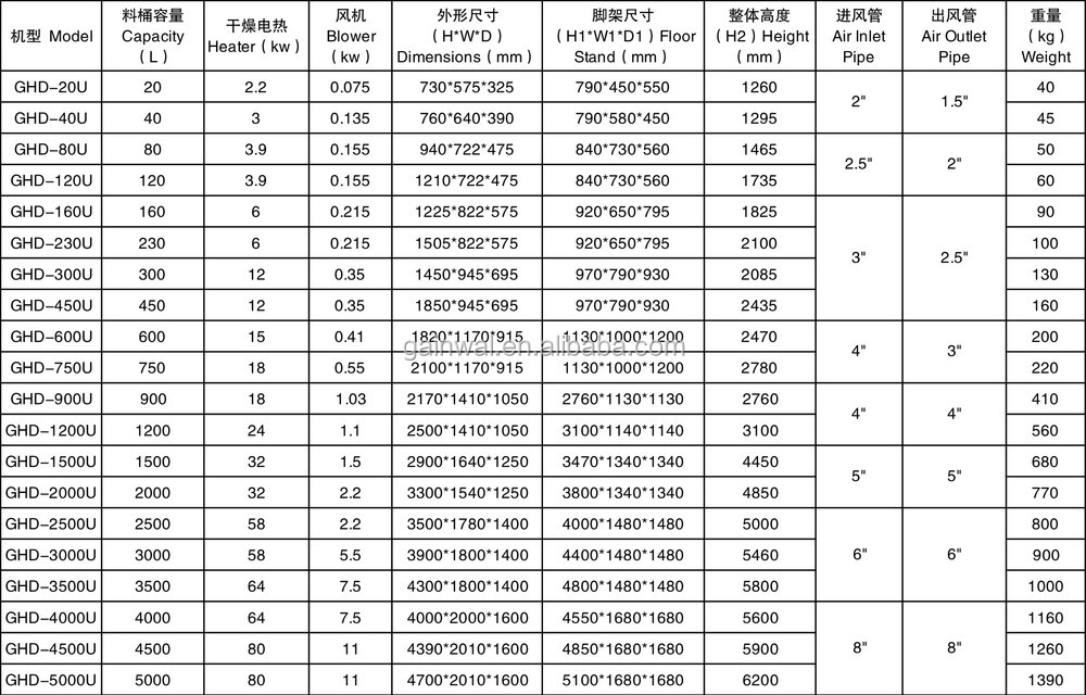 熱風ホッパードライヤー仕入れ・メーカー・工場