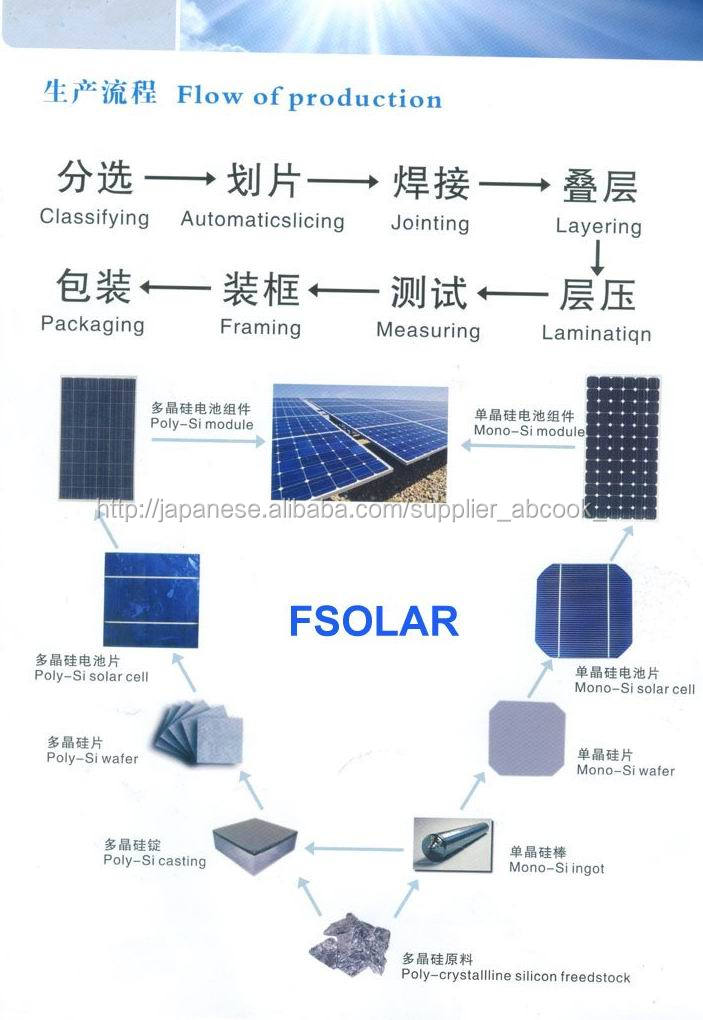 簡単なインストール便利な100ワットモノ太陽電池パネル問屋・仕入れ・卸・卸売り