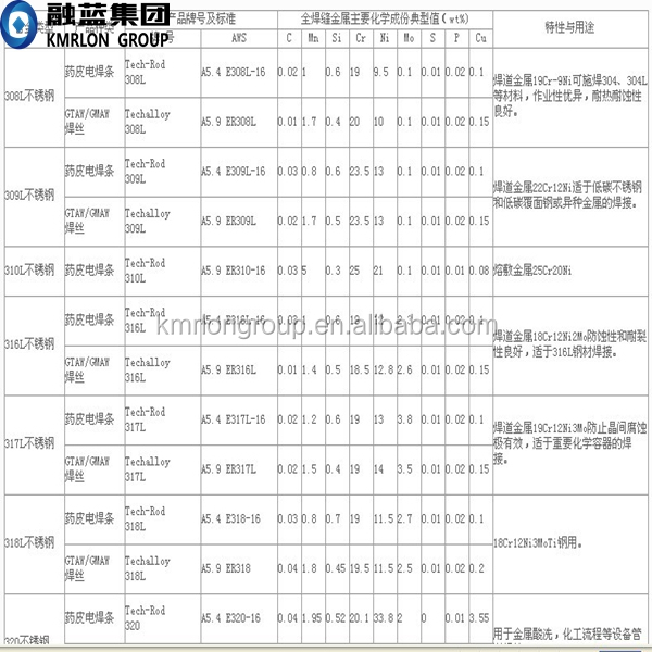 Er309/ステンレス鋼の溶接ワイヤ/ロッド問屋・仕入れ・卸・卸売り