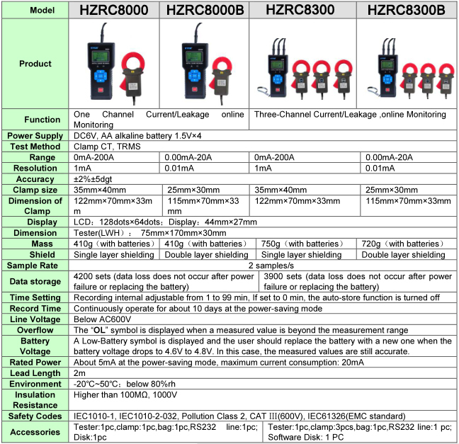 Hzrc- 8000ctクランプメータ漏れ試験機漏れ障害検出器問屋・仕入れ・卸・卸売り