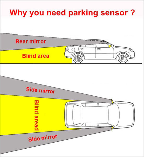 why need parking sensor.jpg