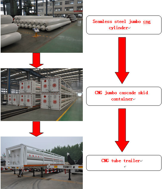 Iso11120、 のcngチューブ21.6m3casecadeスキッドコンテナタンクコンテナのcngタンク問屋・仕入れ・卸・卸売り