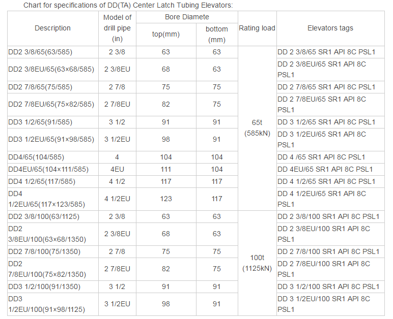 Api Tubing Elevator To Suit 31/2" Eue Tubing,Capacity 150tons Buy