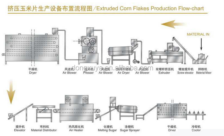 Multifunctional Extruder Corn Maize Flakes Breakfast Cereals Machine / Cornflake