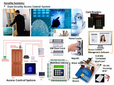 Access security systems