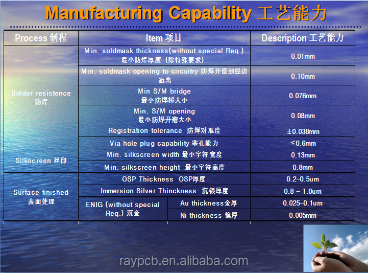 プロフェッショナルfpcメーカー、フレックスpcb、rohsフレックス回路基板fpcフレキシブルpcbメーカーの中国仕入れ・メーカー・工場