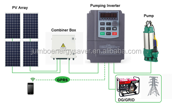 solar pump drive installation pic 21