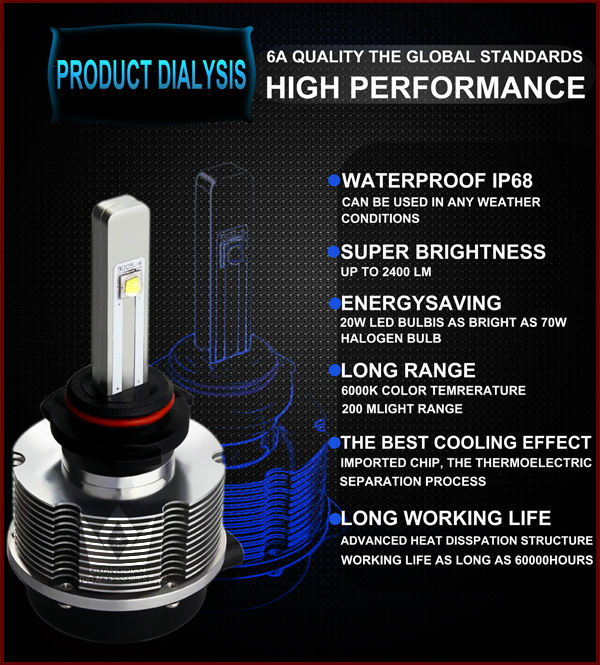 2014新登場LED バルブ HIDの時代は終わり! オールインワン CREE社 LED ホワイト6000k LED ヘッドライト＆フォグランプ9006 LEDライト ヘッドライト 1年保証問屋・仕入れ・卸・卸売り
