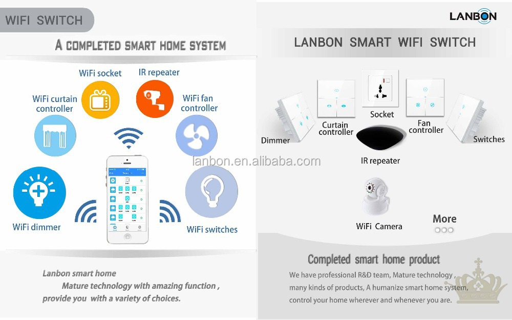 Lanbon wifiスイッチスマートホームオートメーションアンドロイドios電話リモート制御仕入れ・メーカー・工場