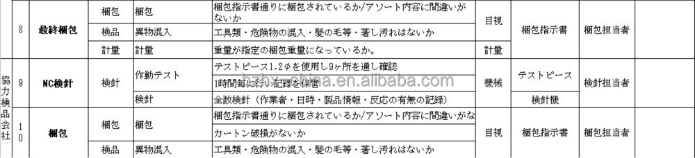 2016熱い販売100%綿ニット赤ちゃん膝靴下赤ちゃんフリルレッグウォーマー仕入れ・メーカー・工場
