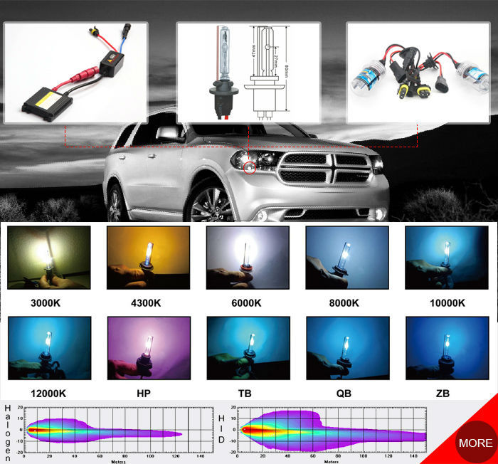 Liwin China brand chinese hid xenon slim ballast kit for car motorcycle head light auto part