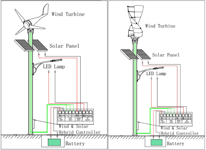 30w 60w 80w Wind Solar Hybrid Street Light System Project ...