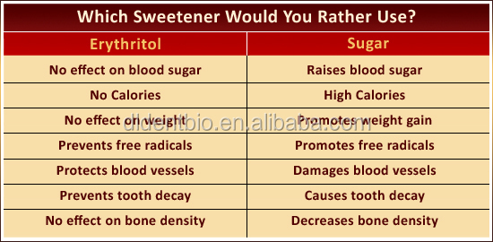erythritol_comparison_chart_new2.jpg