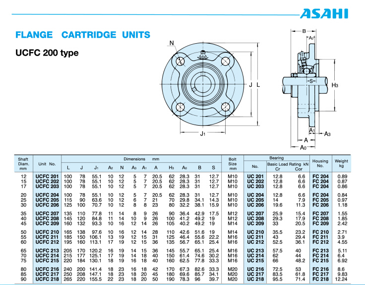 Asahi Adjustable Pillow Block Bearing Fc204,C205,Fc206,Fc208,Low Price