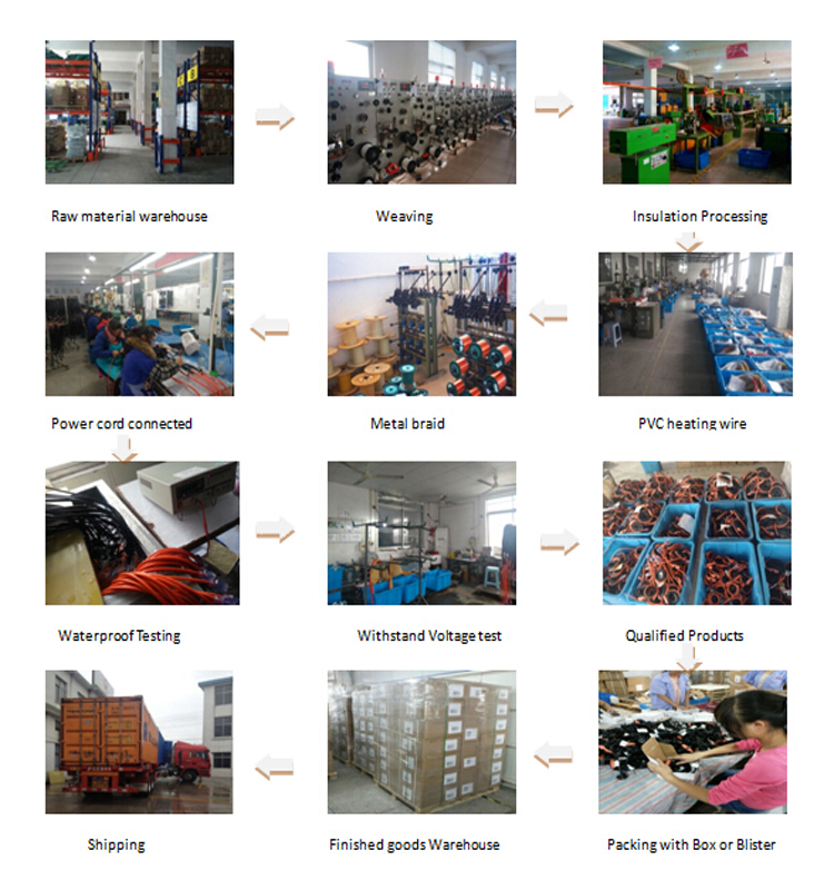 Production Process.jpg