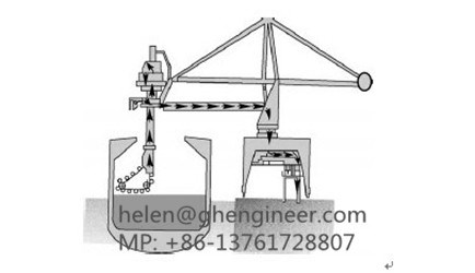 continuous ship unloader chain bucket ship unloader 600tph to 1200tph
