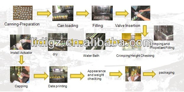 Production flow chart.jpg