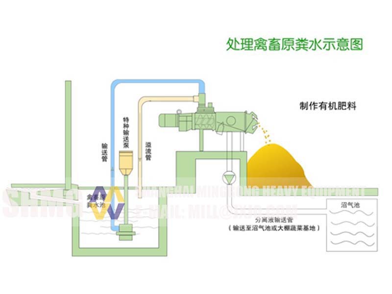 プレミアム品質中国ロータリードライヤー、 熱い販売のためのロータリーキルンプラント仕入れ・メーカー・工場