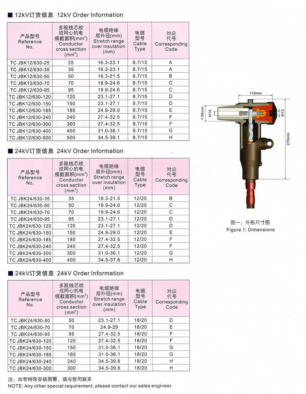 Tcjbk12/24-630a分離可能なfコネクタ仕入れ・メーカー・工場