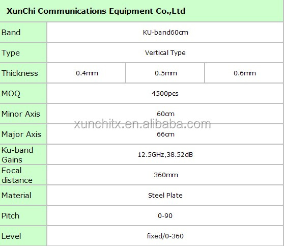 Ku帯衛星201535/45/55/60/70/75/80/90/100/120センチメートル衛星放送受信アンテナアンテナ仕入れ・メーカー・工場