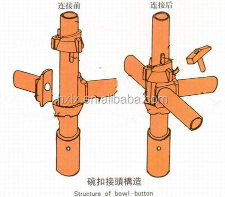 最高の価格&高品質足場システム用販売 問屋・仕入れ・卸・卸売り