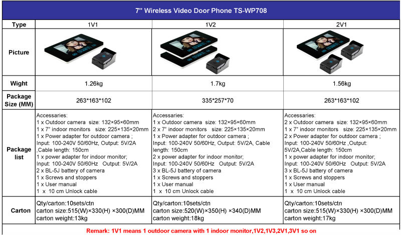 Oemsafults-wp708ビューアドアワイヤレスビデオドア電話問屋・仕入れ・卸・卸売り