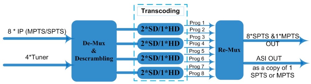 248 Transcoder.jpg
