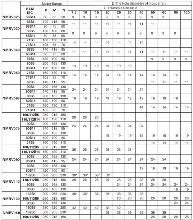 nmrvスピード減速・ディーン・ウォーム減速機のギアボックス問屋・仕入れ・卸・卸売り