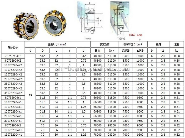 originating-in-japan-koyo-overall-eccentric-bearing-70752904k2-80752904k2-100752904k2