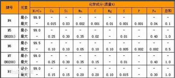 99.9%純ニッケル板問屋・仕入れ・卸・卸売り