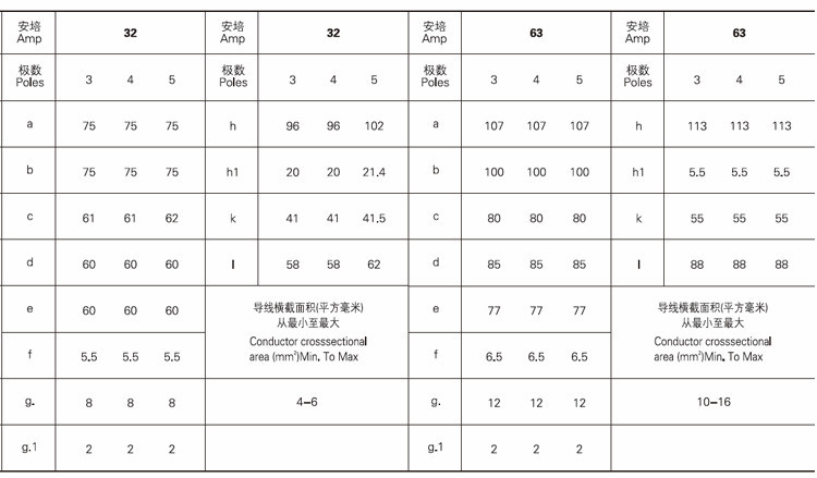 Ce/cbip443p+n+e壁工業ソケット電気プラグ・ソケットオスとメス工業用プラグとソケット仕入れ・メーカー・工場